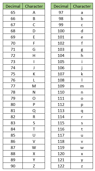 ASCII Table Spanish Characters